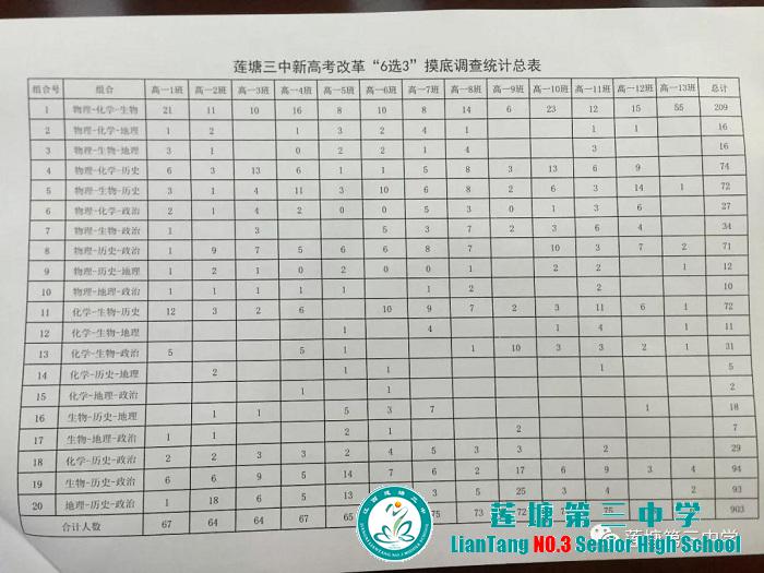 江西高考改革政策发布 莲塘三中召开新高考改革讨论会