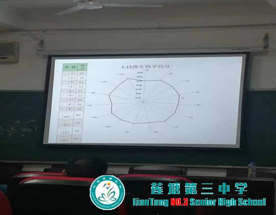 莲塘三中高一年级召开期中考试质量分析会