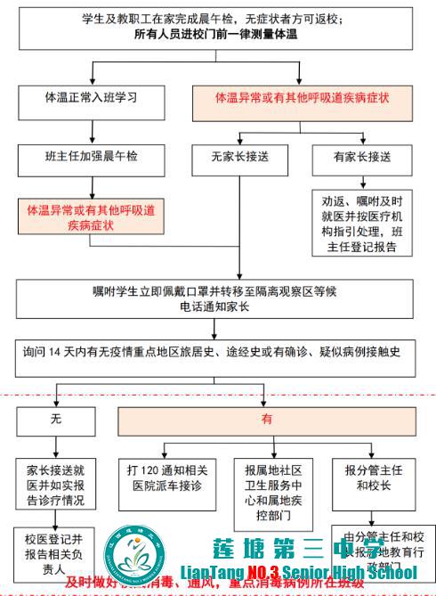 莲塘三中疫情防控学生及教师晨检流程图