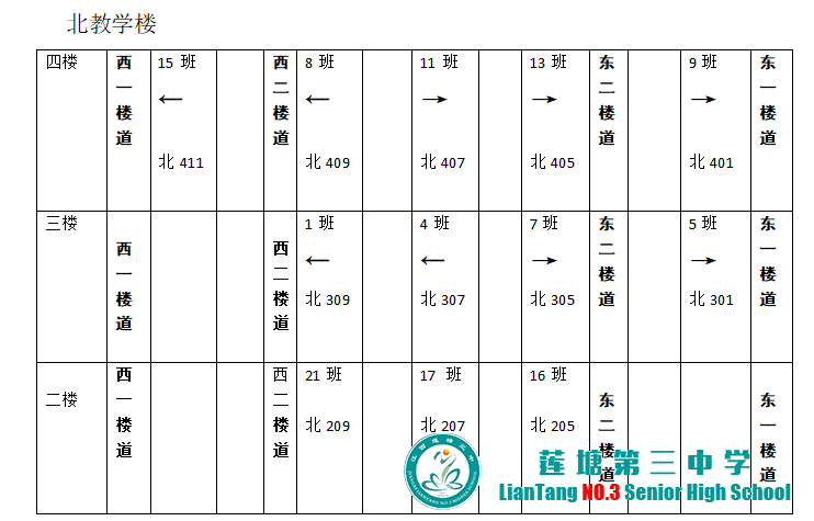 莲塘三中高三返校复学工作计划安排