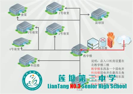 莲塘三中教育城域网顺利通过联合验收