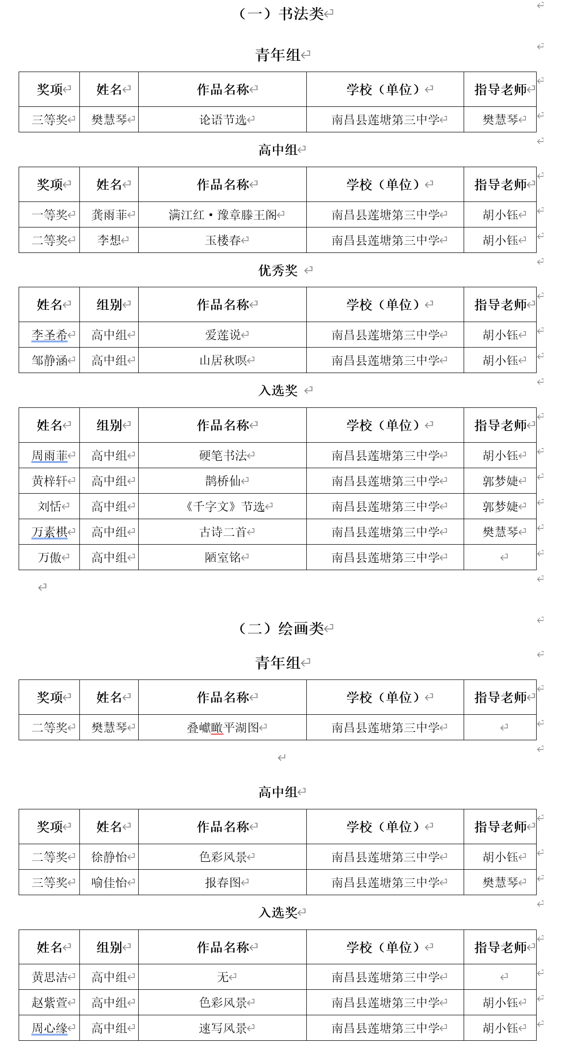 热烈祝贺我校在南昌县首届洪州杯青少年书画大赛中取得佳绩