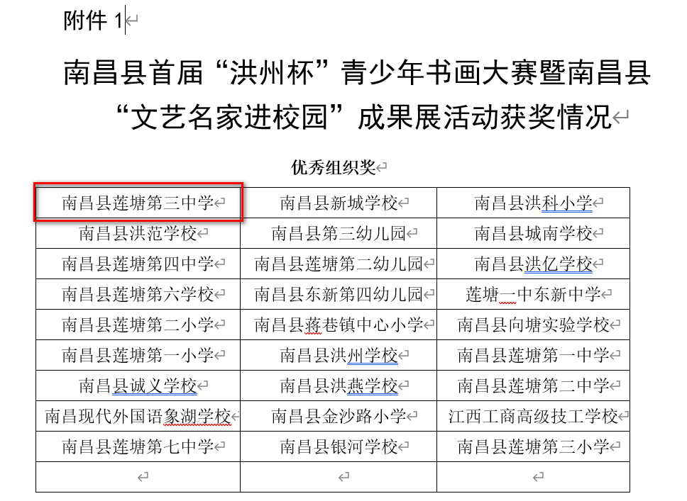 热烈祝贺我校在南昌县首届洪州杯青少年书画大赛中取得佳绩